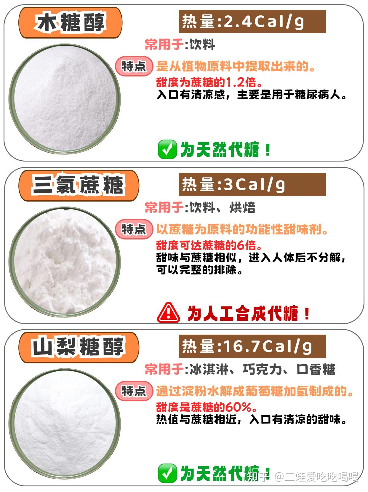 🔥干货分享~12种常见代糖知识丨你知道哪些? - 知乎