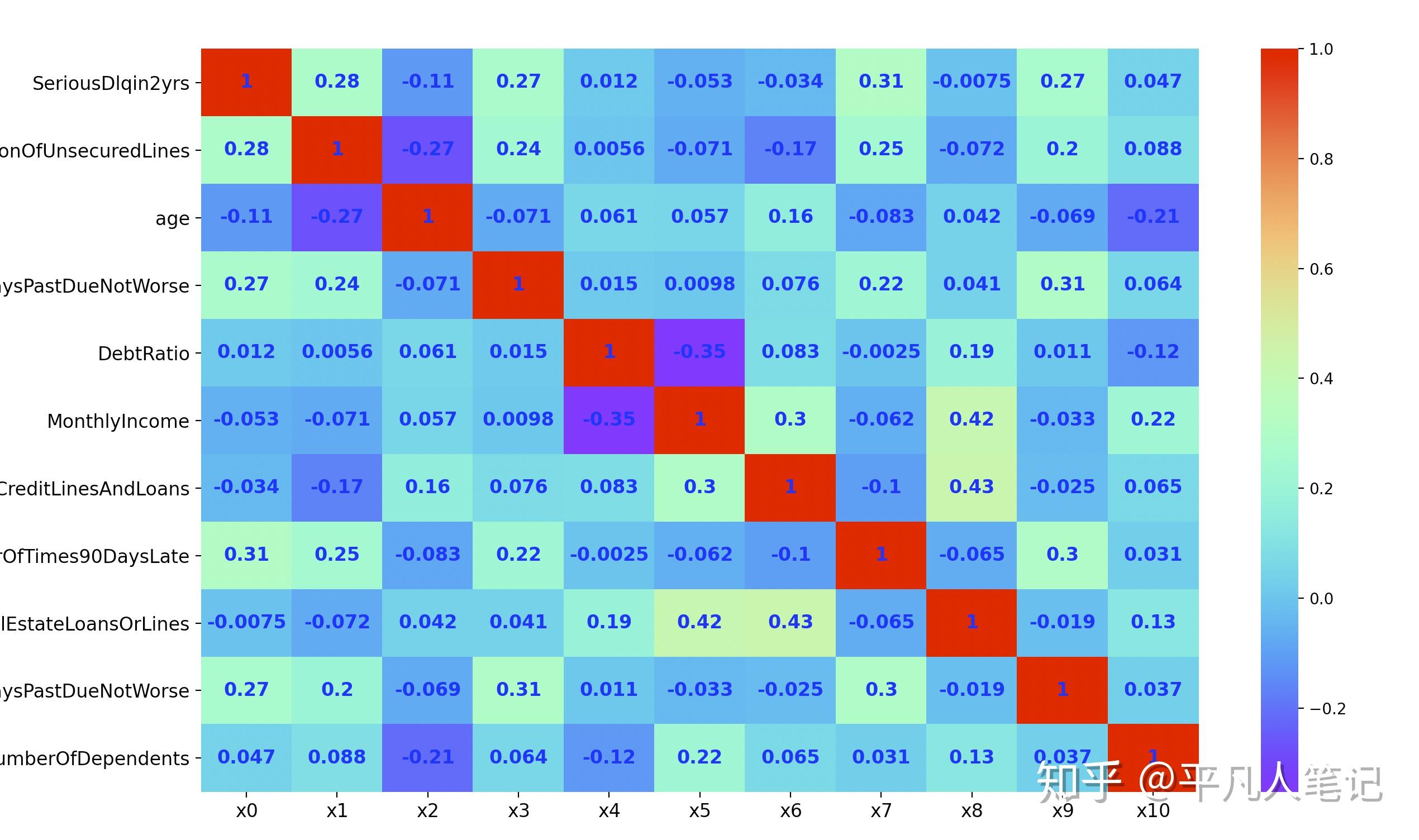 绘制相关性系数热力图