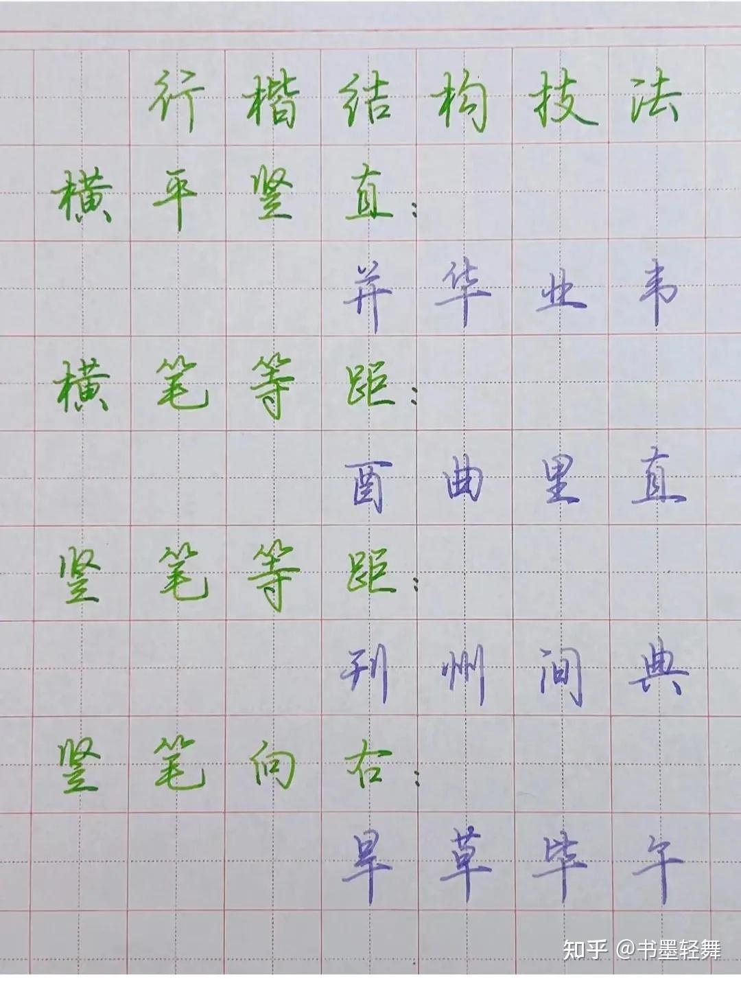 掌握这些规律,你也能快速练好行楷 - 知乎