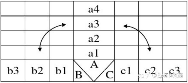 a&c的l型矩阵图合在一起形成的矩阵图,形似字母t,所以称为t形矩阵图