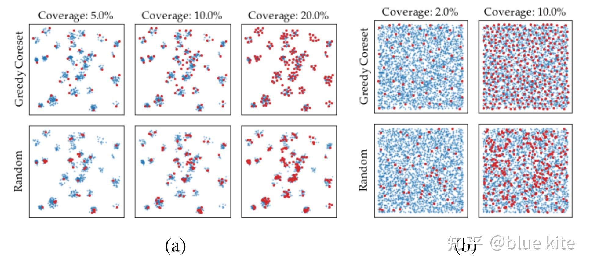 【异常检测】PatchCore：Towards Total Recall in Industrial Anomaly Detection - 知乎