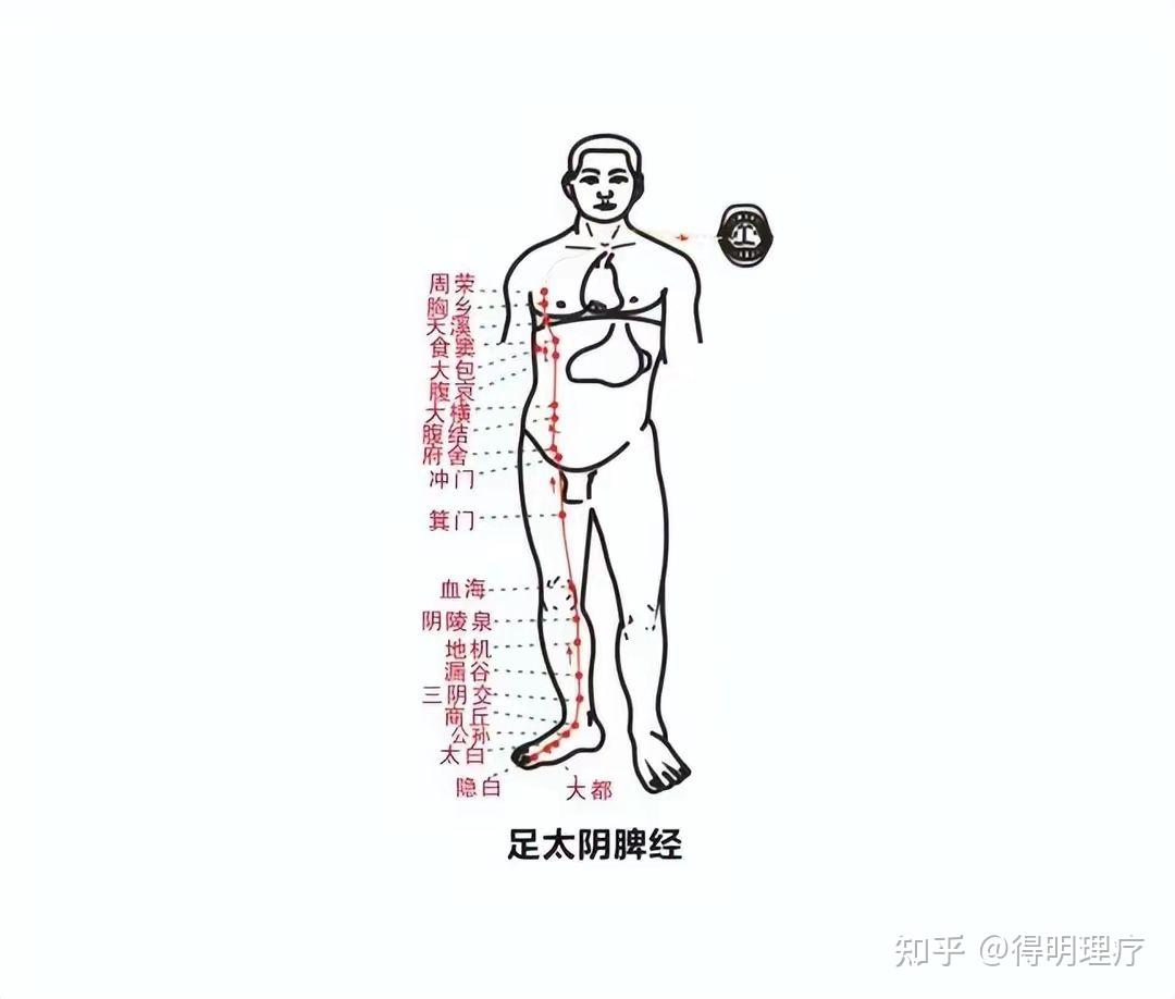 太乙的准确位置图 zhuanlan.zhihu.com