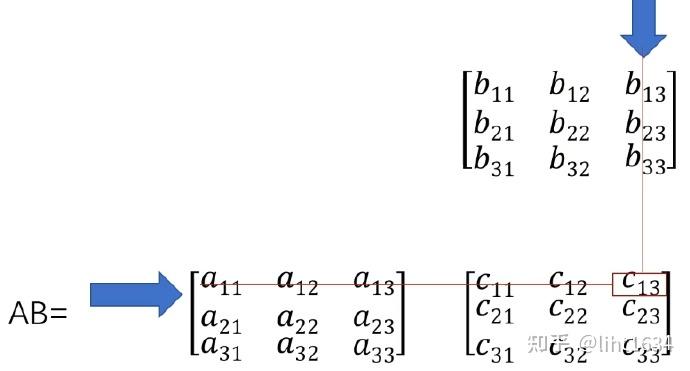 数学-线性代数2(矩阵乘法、逆矩阵、转置-转换-向量空间) - 知乎