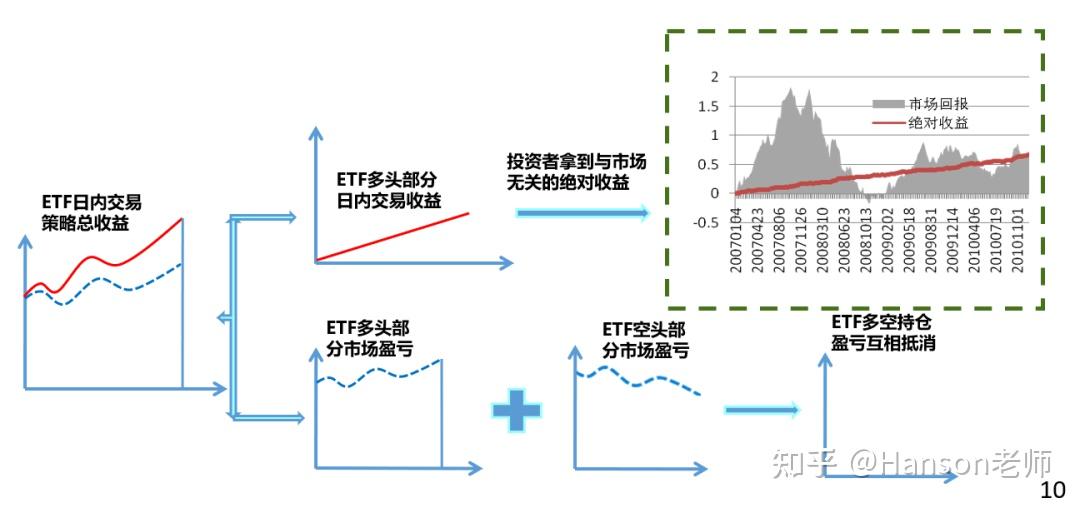 简单说下ETF套利策略 - 知乎