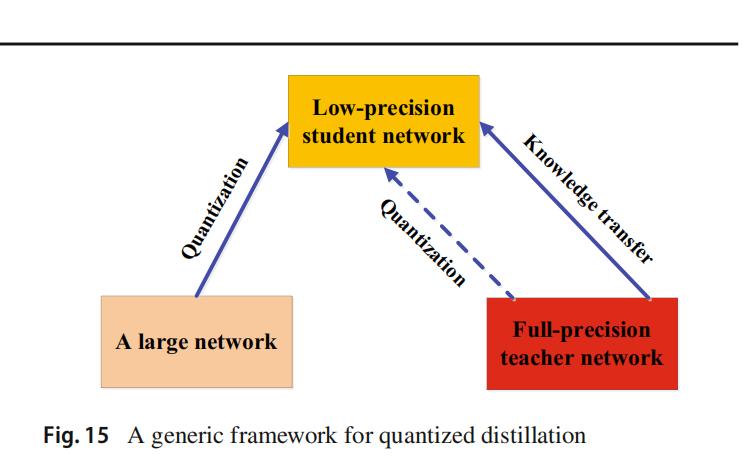 知识蒸馏（一）概述 - 知乎