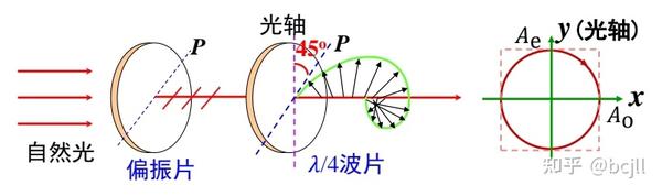 普物光学(光的偏振)知识点总结 - 知乎