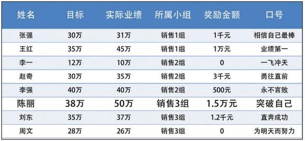 ppt表格文字怎么上下居中