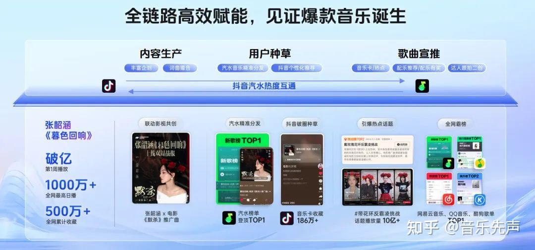 这两份音乐榜单,让你看见真实的乐坛 - 知乎