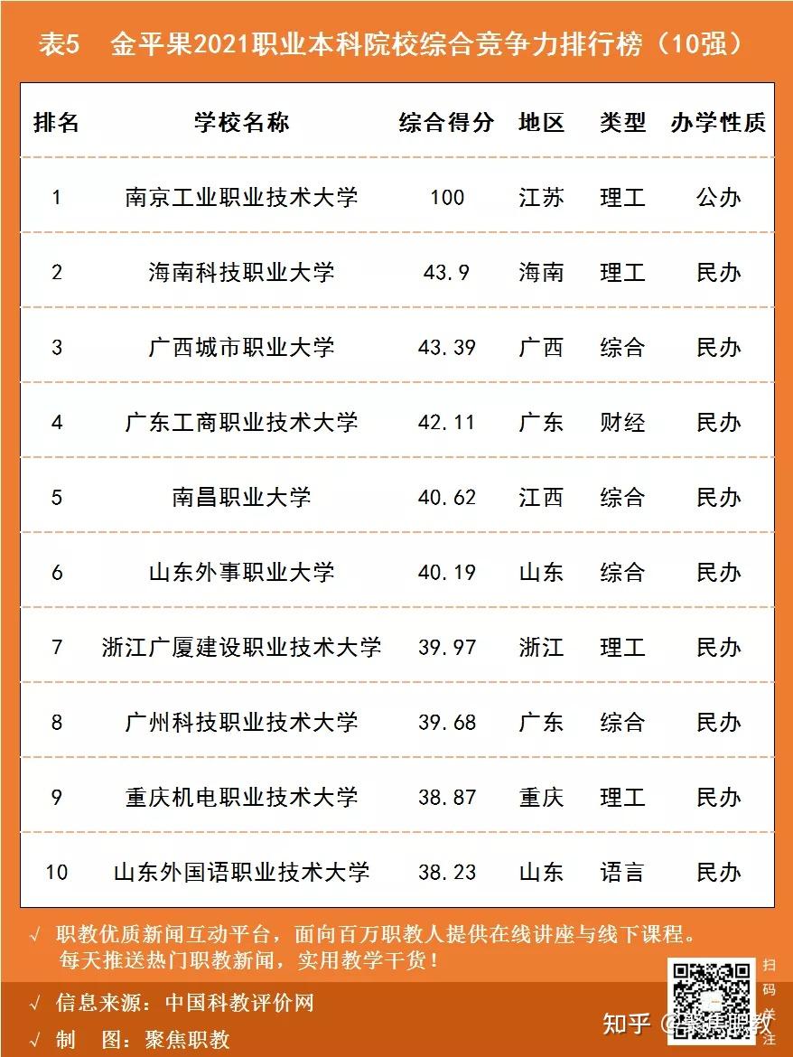 威海职业(技术)学院_池州职业技术学院网站_池州学院有哪些学院