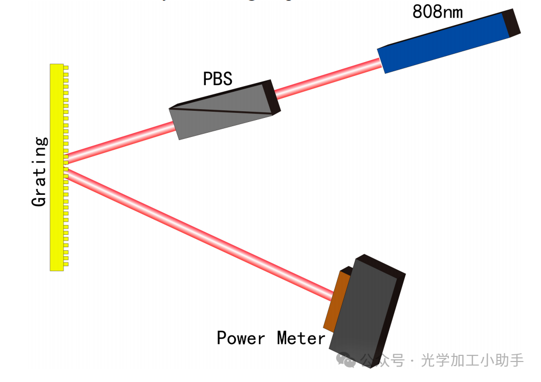 反射和透射式光栅流片---金反射光栅的制作与测量 - 知乎