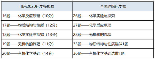 高中化学 学习资料大全 免费学习资源下载