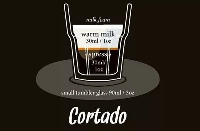 cortado 哥达多这里的flat white(白咖啡)并不是指马来西亚白咖啡