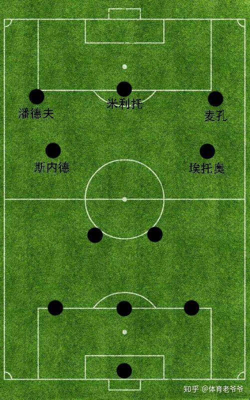 国际米兰在欧冠中的战术打法