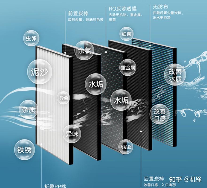 小米净水器怎么样,小米净水器哪个版本性价比高?横向对比6款小米净水器,帮你找到最适合的一款