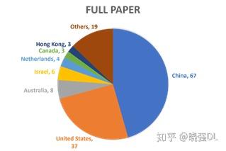 SIGIR 趋势报告和NLP的9个研究热点