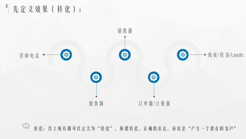 sem和seo有什么区别呢？