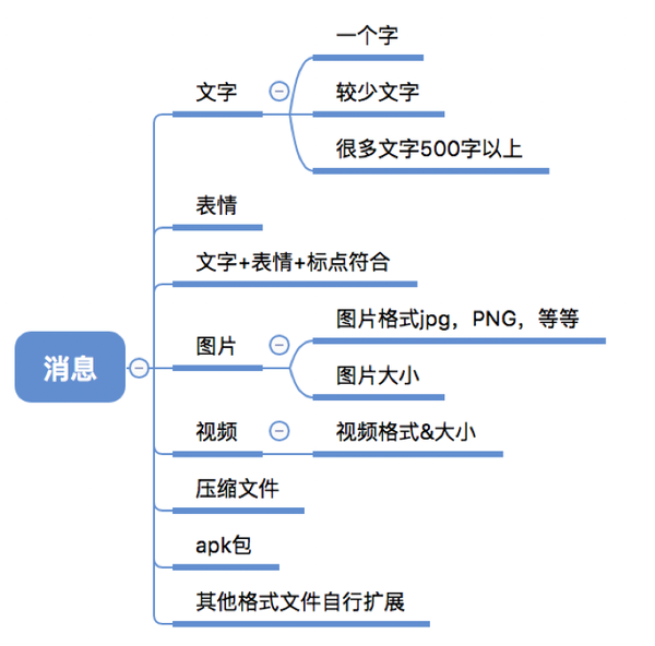 黑盒测试之微信聊天消息撤回功能测试点