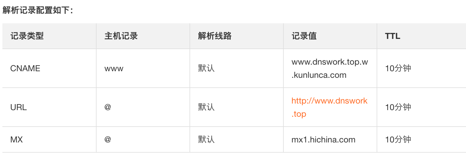 如何进行域名查询以了解其CDN服务配置？