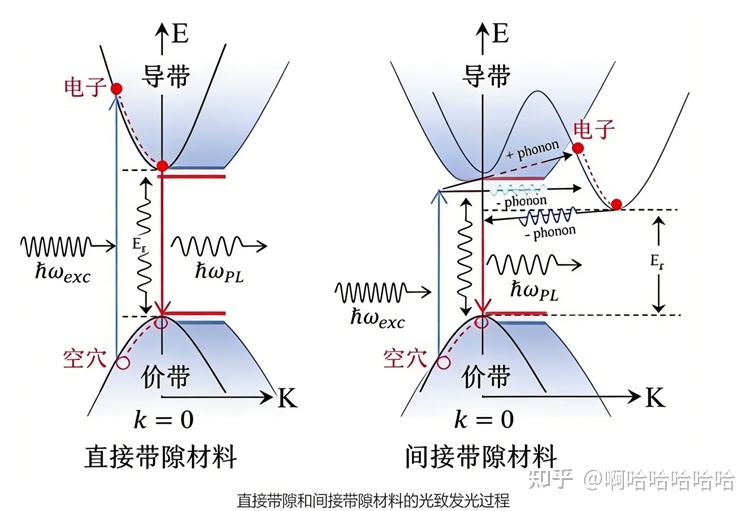 拉曼&PL原理及如何选择合适的激光波长和光栅 - 知乎