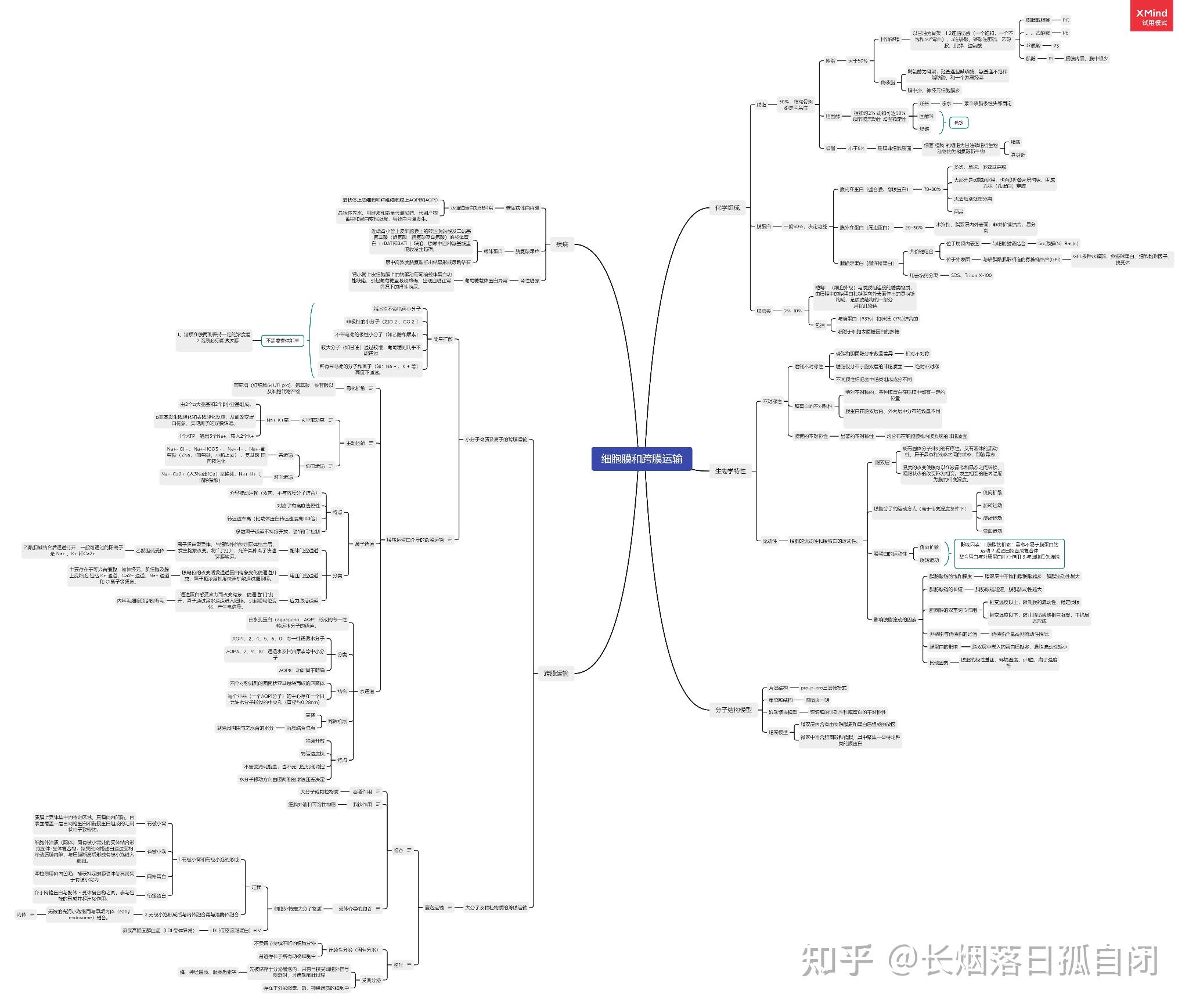 细胞生物学思维导图 