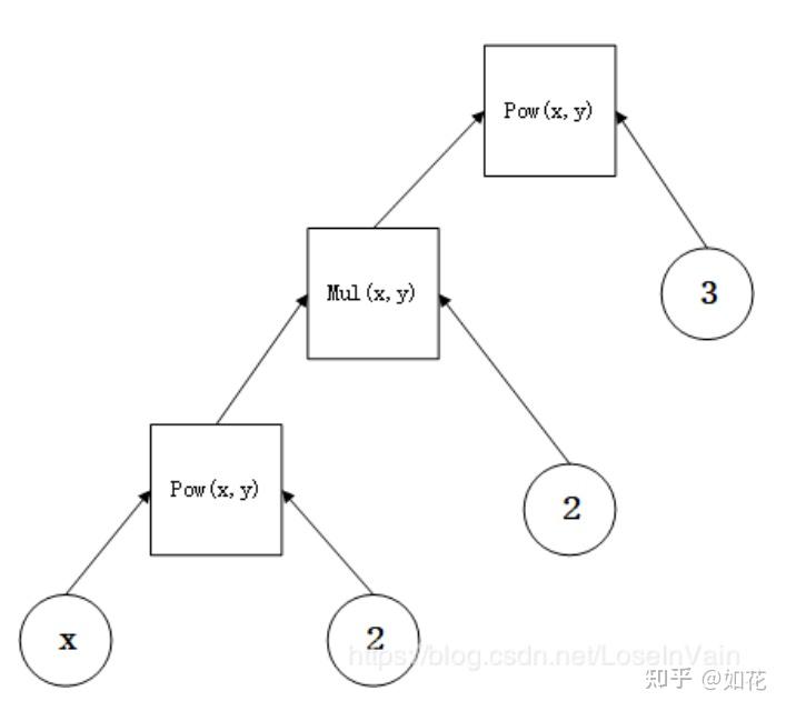 Pytorch 