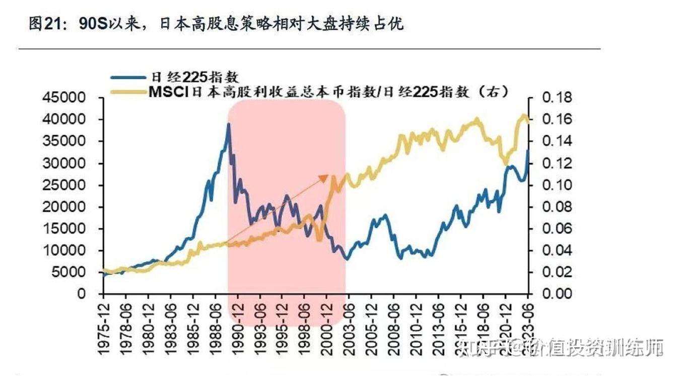 股息率接近10%的中国外运，是否值得投资？（一） - 知乎