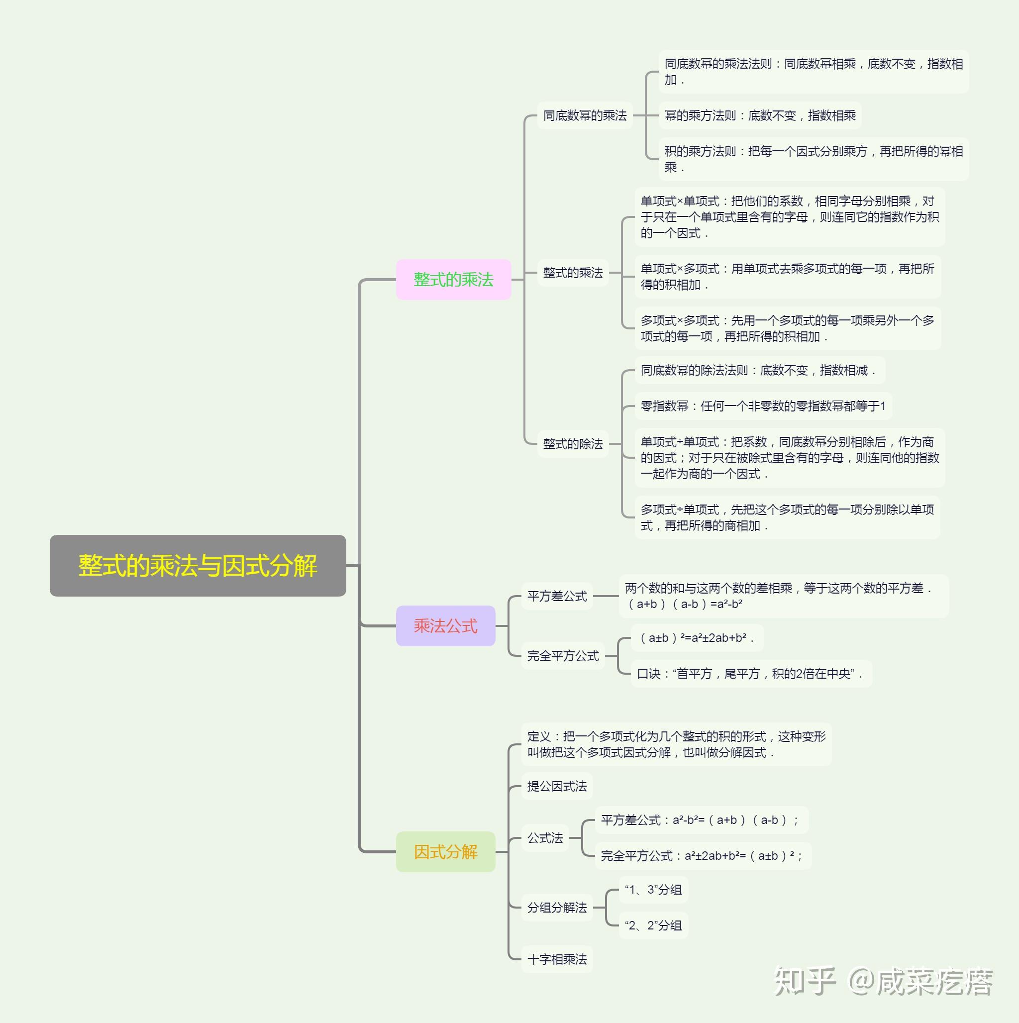 初中數學思維導圖2020最新