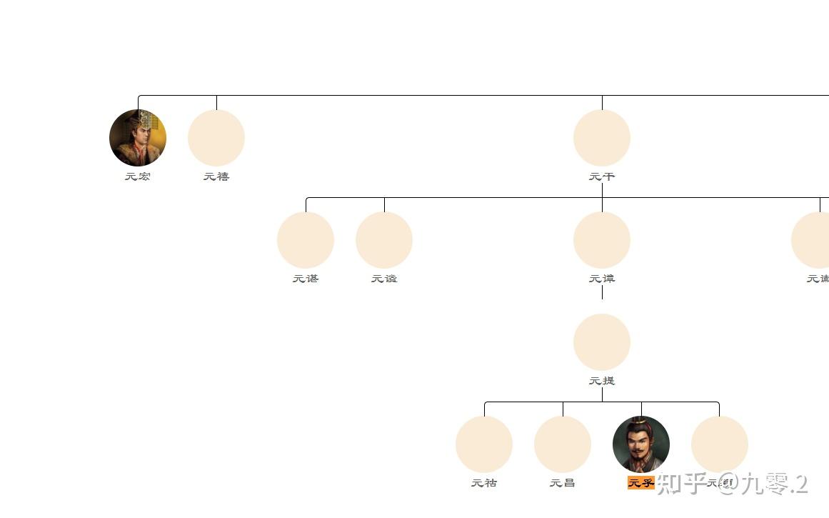 八大柱国关系图图片