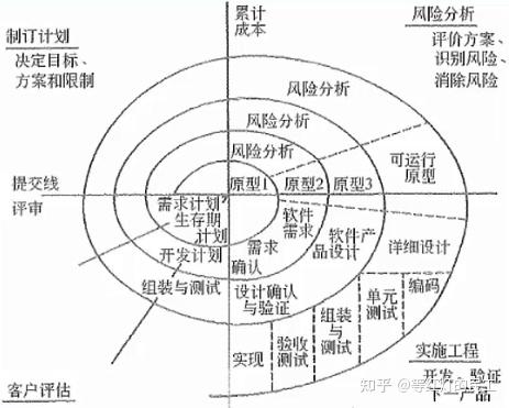 概要展示模型图片