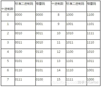 Abz Decoder 增量式编码器和绝对式编码器的区别 - 知乎