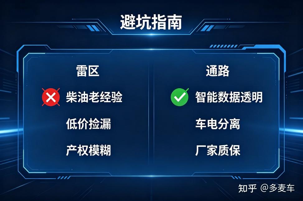 有人巨亏有人暴赚，二手电动重卡90%的人都玩错了！ - 知乎