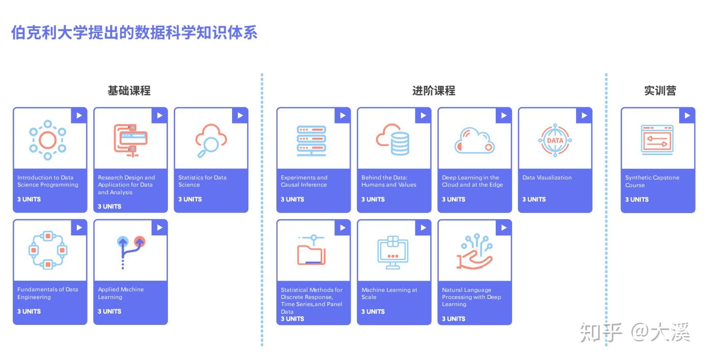数据科学与大数据技术专业课程有哪些 v2-03b6d5d4ae08b28c1ba3546ef064f6b3_r.jpg