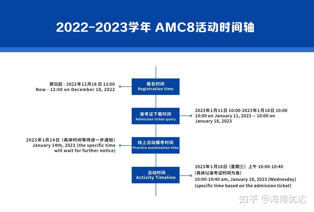 Amc8 