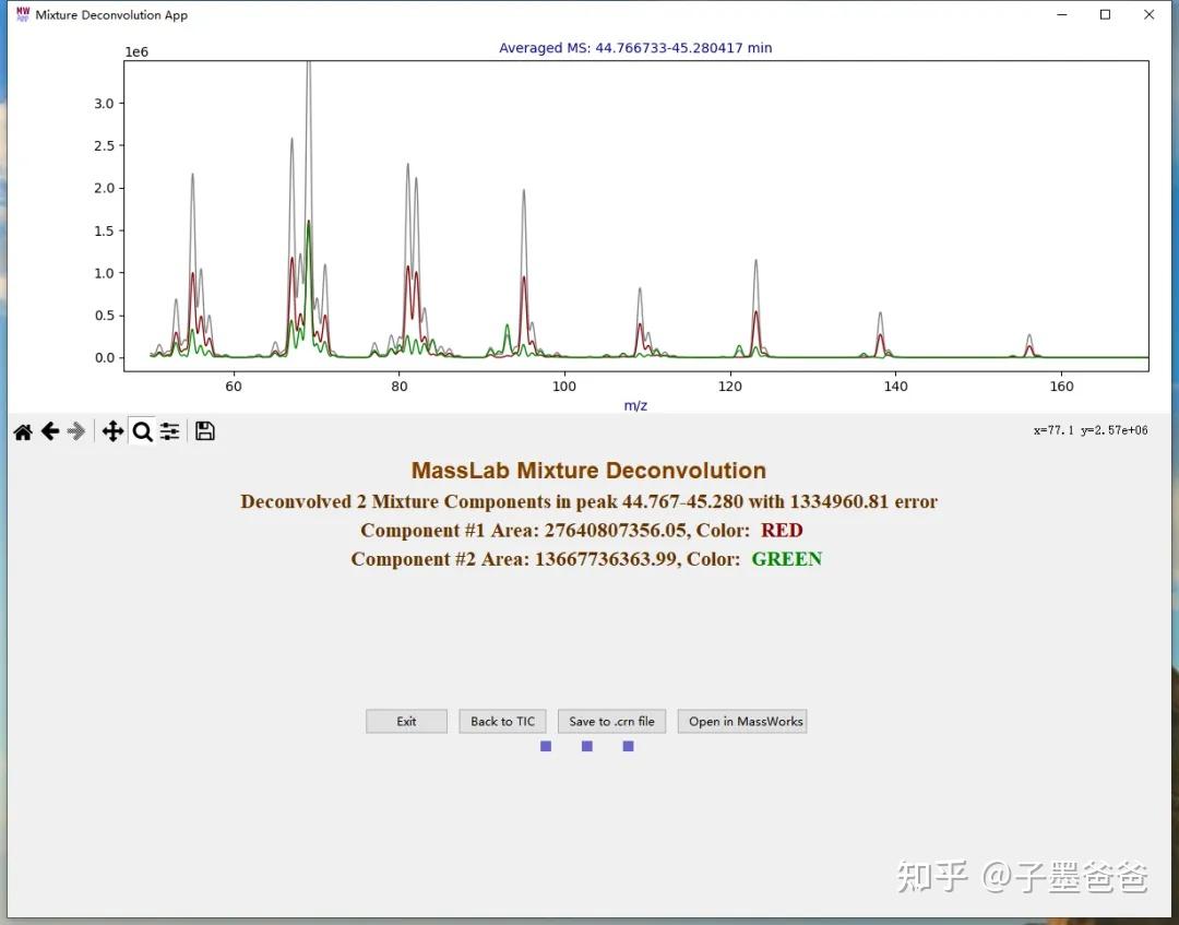 GC/MS精确质量数测定+NIST谱库检索+解卷积技术对精油中的共流出峰进行准确鉴定 - 知乎