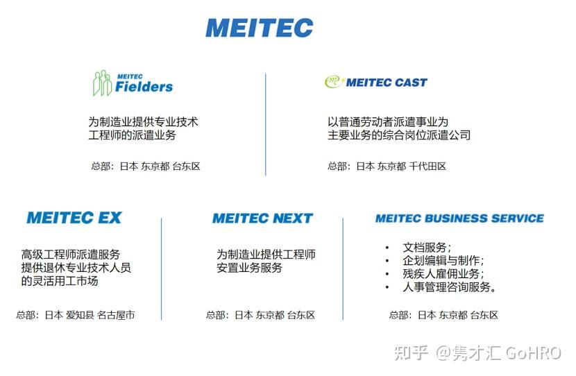 Meitec MEITEC 明达科——日本最大的技术性人才派遣公司 - 知乎