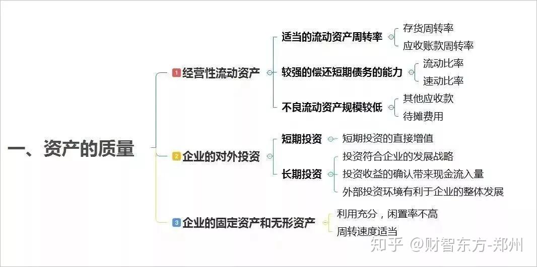 中财流动负债思维导图图片