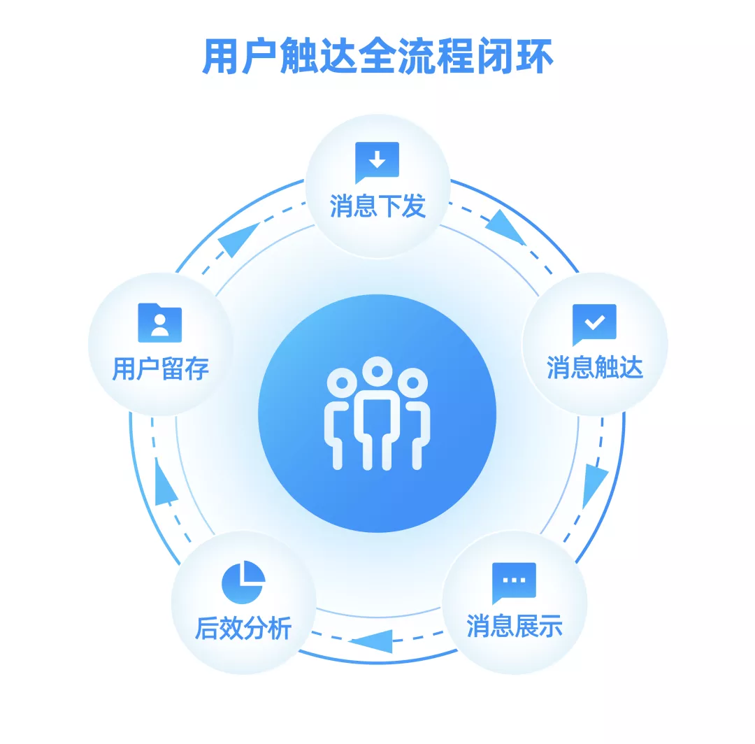 个推助力达达打造智慧消息触达体系驱动即时配行业提效