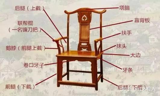 红木家具的部件名称太全面了赶紧珍藏吧。 - 知乎