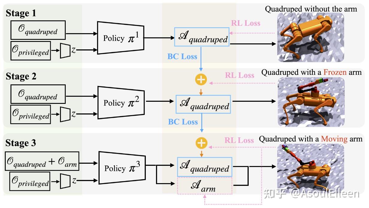 强化学习 & 四足quadruped (二) - 知乎