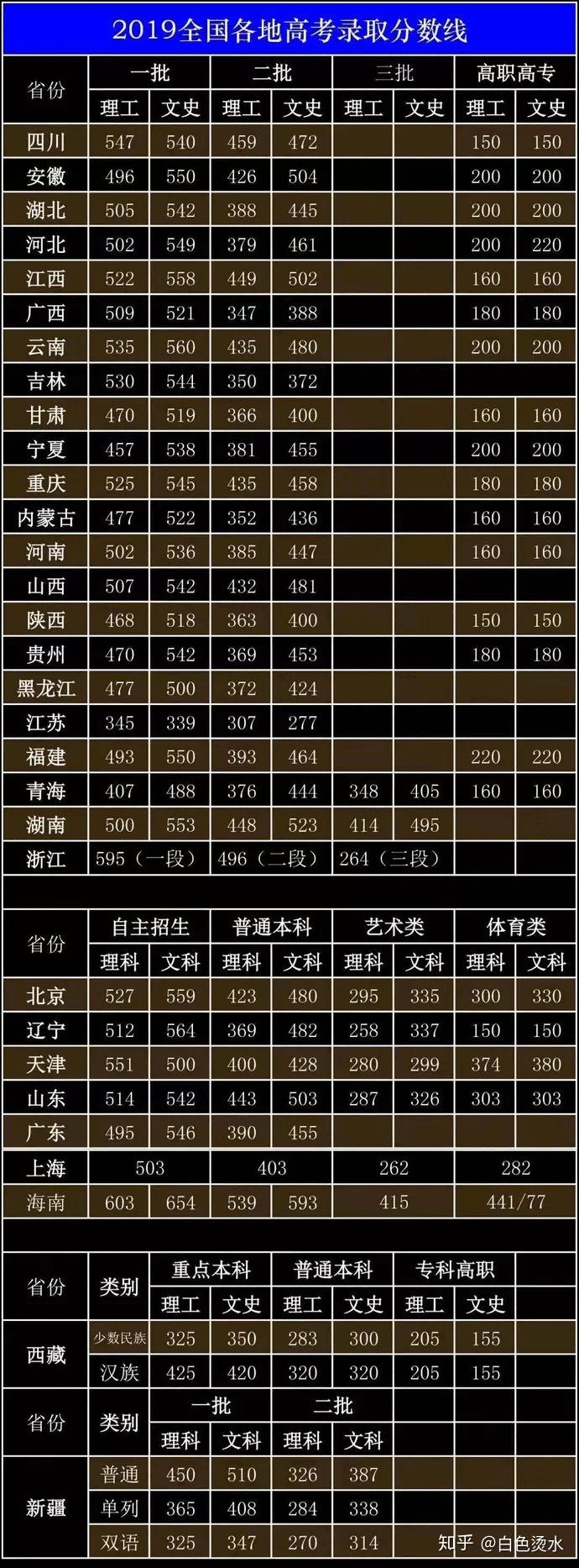 天津大学理工学院分数_2024年天津理工大学录取分数线_天津的理工大学的录取分数线