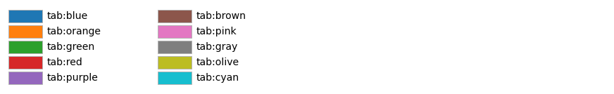 matplotlib所有颜色列表 - 知乎