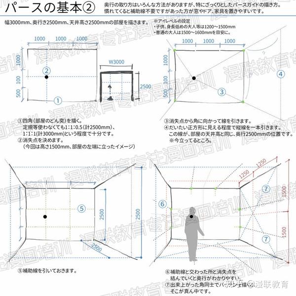 利用一点透视图法绘制室内漫画背景的超详细教程 知乎