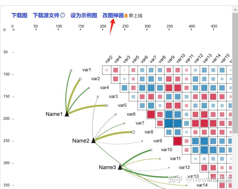 Example Ng Plot NGplot跟着Science学作图:网络相关性热图 - 知乎