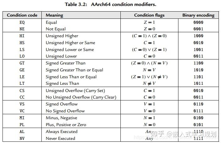 ARM64汇编语言学习笔记 - 知乎