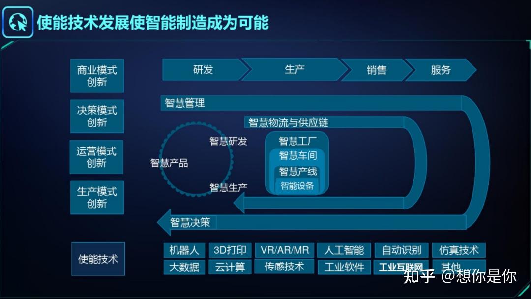 数字孪生 & 工业互联网 IIoT 解决方案 - 知乎