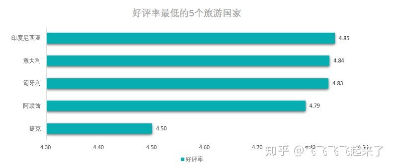 APP用户数据分析31 APP用户数据分析