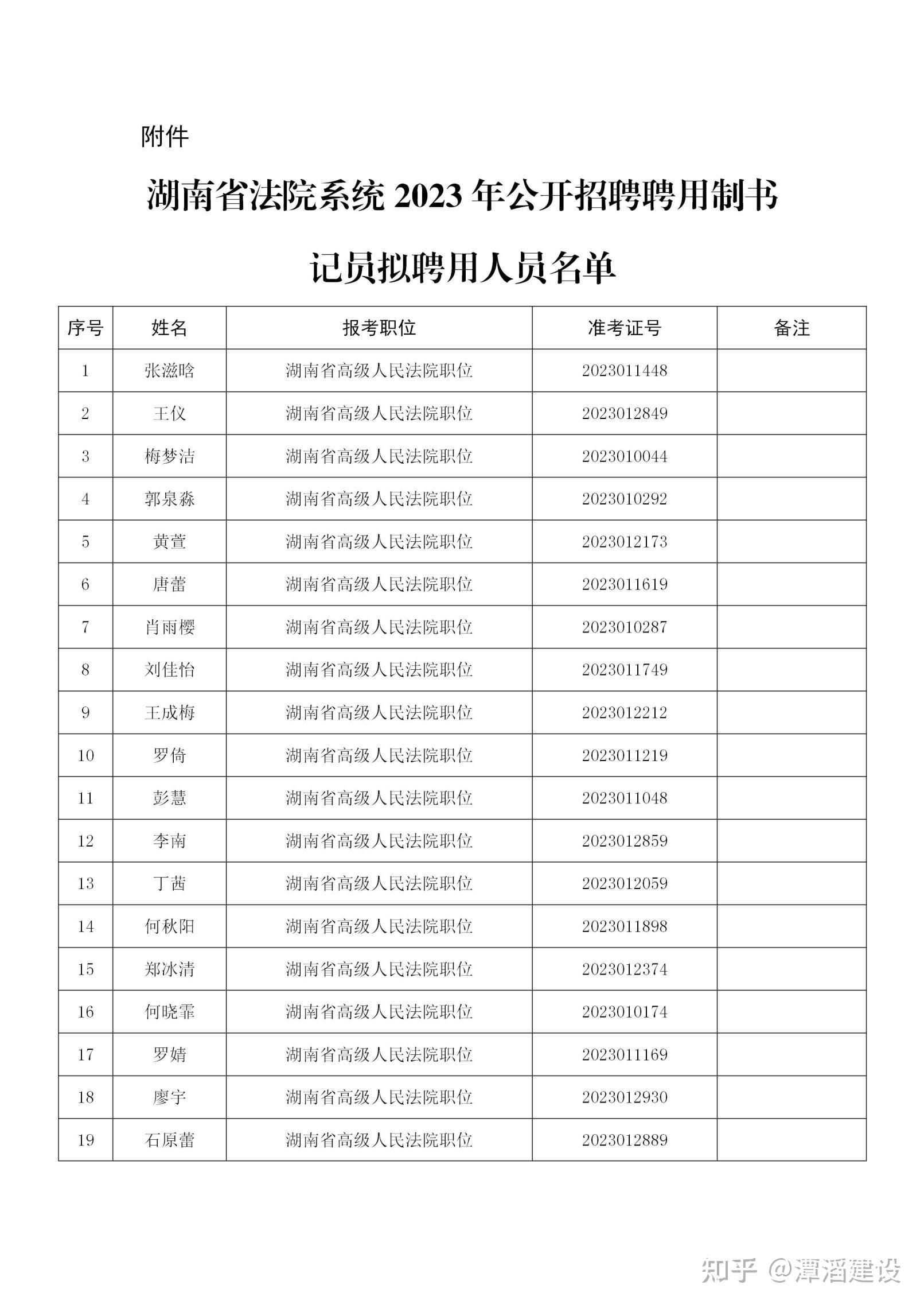 湖南省法院系統2023年公開招聘聘用制書記員擬聘用人員公示