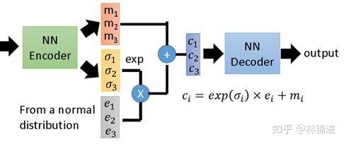 AIOps探索:基于VAE模型的周期性KPI异常检测方法——VAE异常检测 AIOps探索:基于VAE模型的周期性KPI异常检测方法——VAE异常检测
