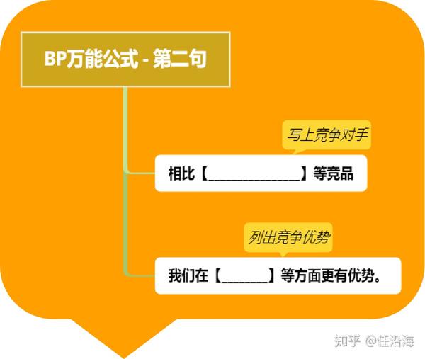 创新创业思维导图_思维创新微课导图_5w1h思维 导图