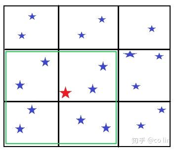 深入探索AOI算法 - 知乎